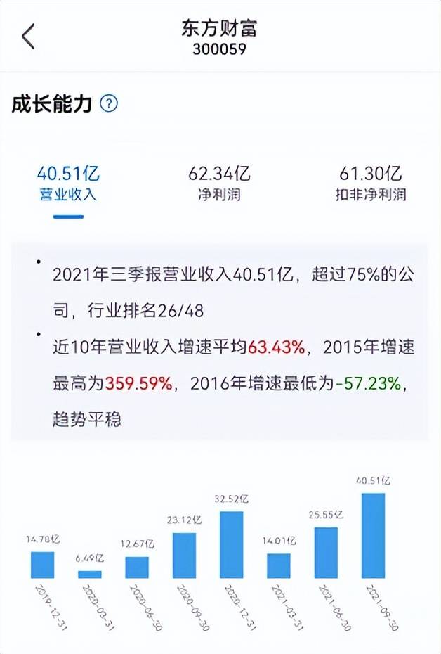 久违了！东方财富领涨A股，券商ETF（512000）飙涨行情能否持续？