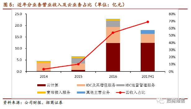 1月14日光环新网大涨7.20%，500增强LOF基金重仓受益