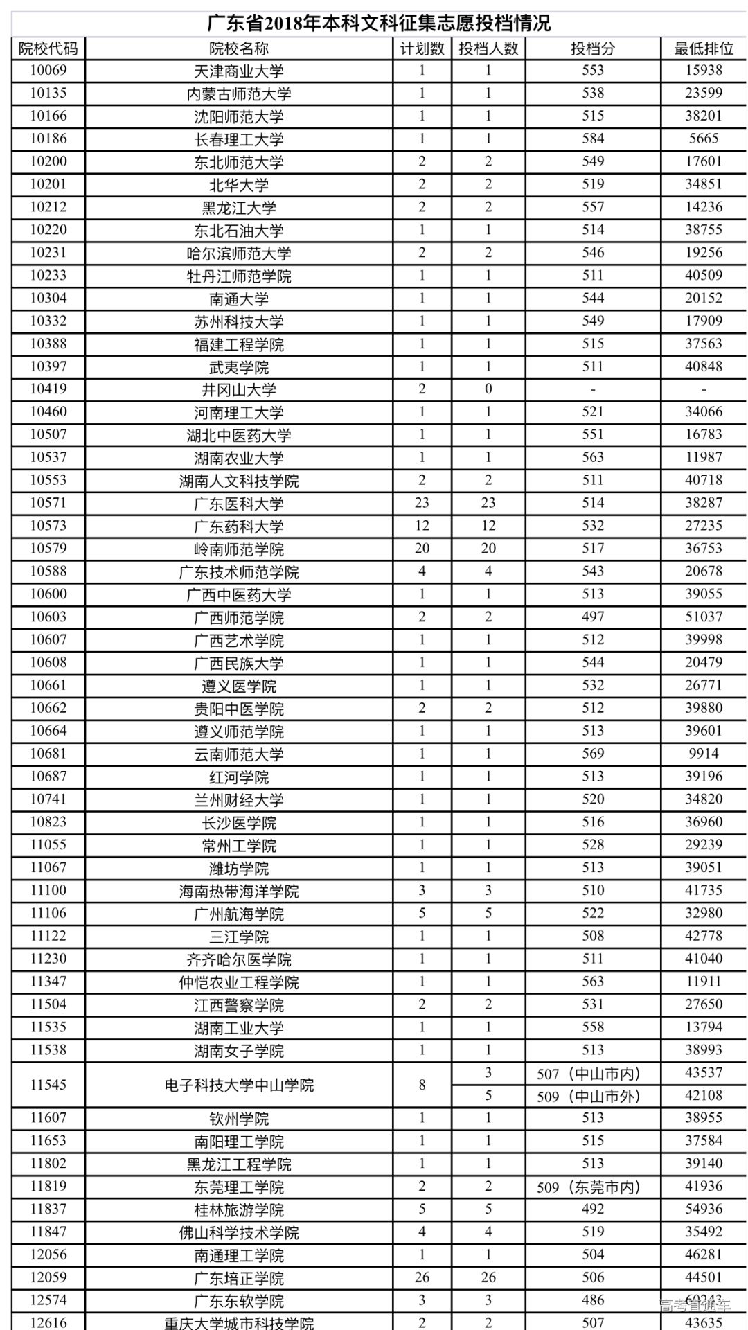 商情 第10页