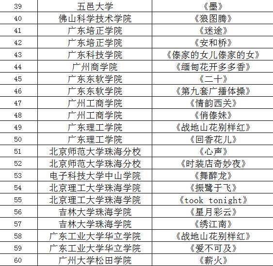 广东省舞蹈比赛评分标准解析