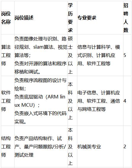 商情 第5页