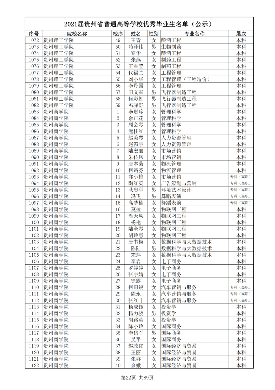 广东省易陟，一位杰出的领导者与他的简历