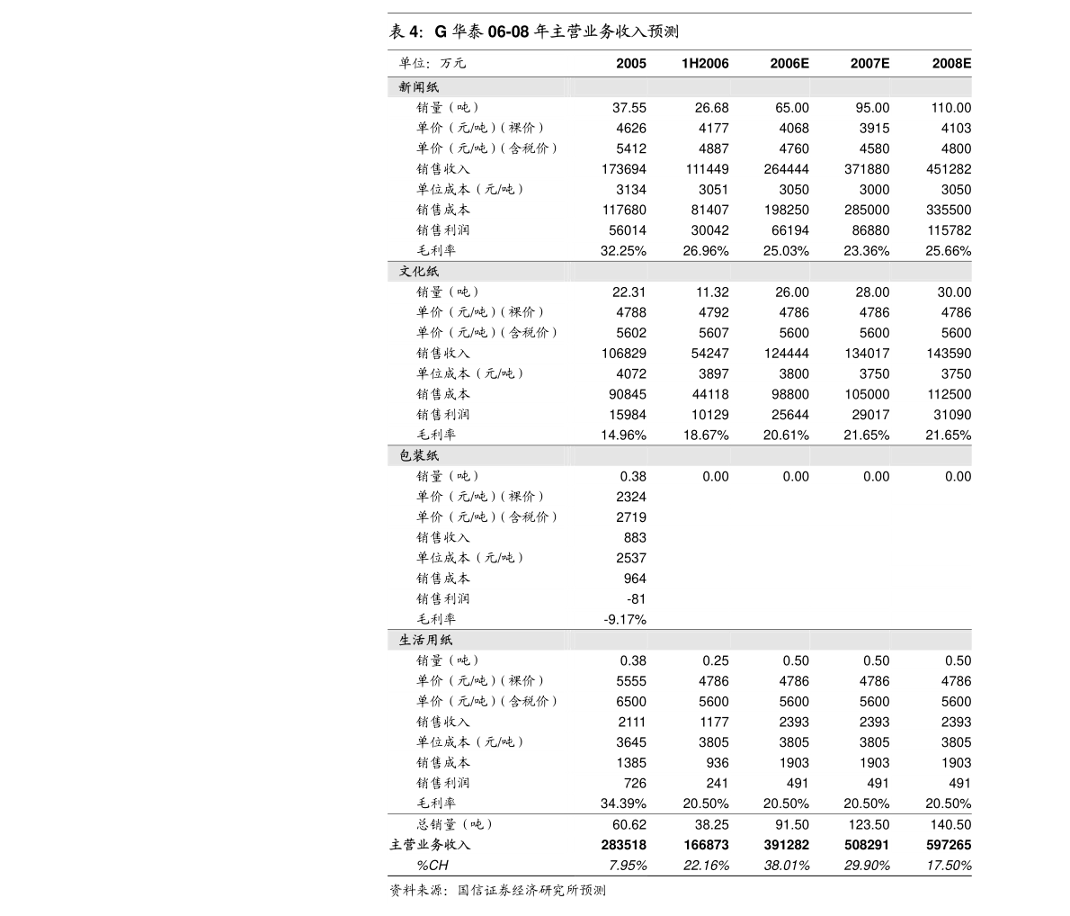 广东勘探实业有限公司，探索与发展的典范