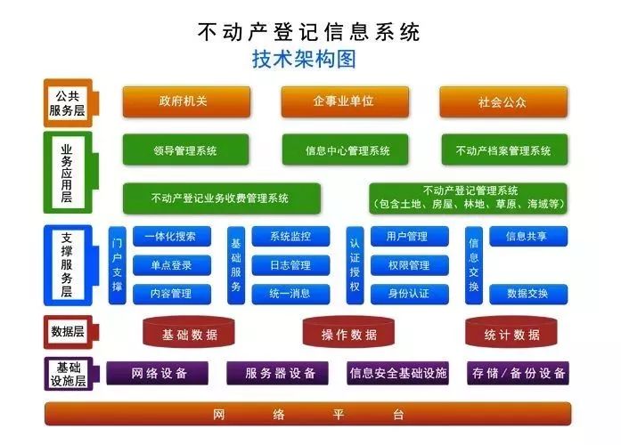 房产联网登记，构建透明、高效的房地产管理新模式