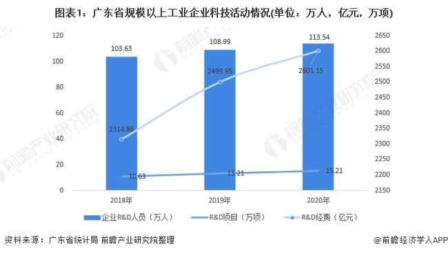 广东省妇幼试管技术现状分析