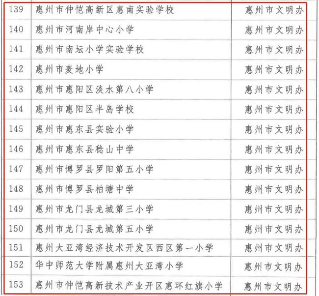 广东省校园管理规定，构建和谐教育环境的重要基石