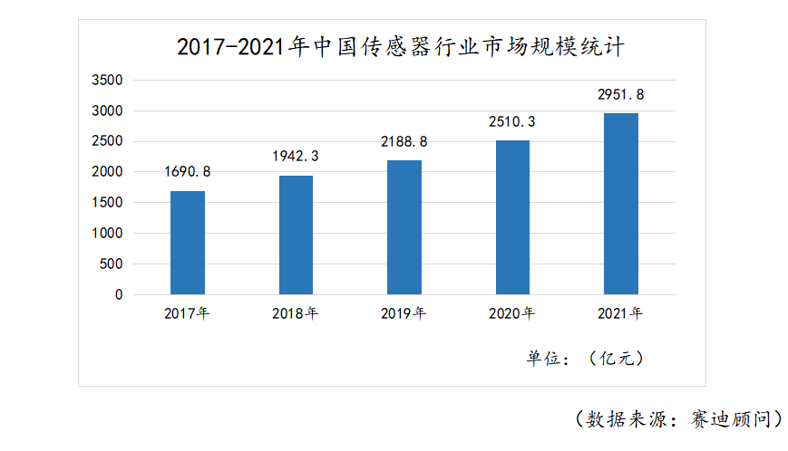 第927页