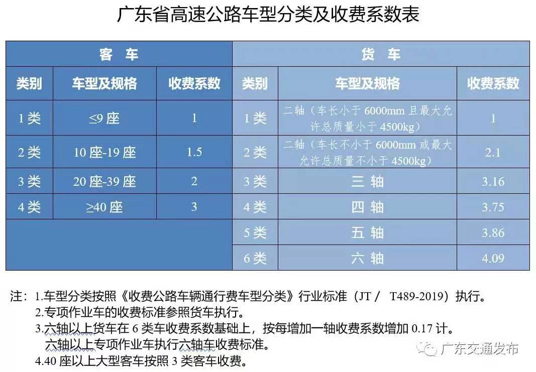 广东省货车高速超载费用解析