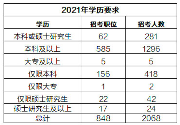 广东省招录人数分析报告