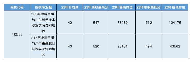 广东省录取结果揭晓