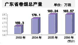 中国烟草的辉煌之路——广东省烟草的崛起与贡献