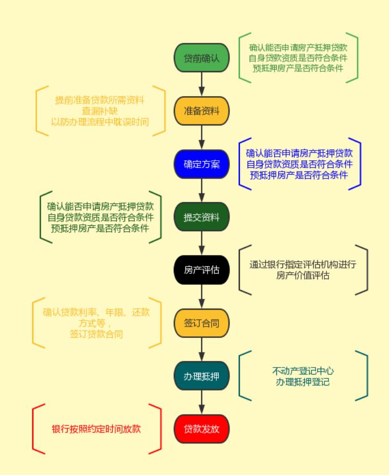 房产二次抵押贷款，理解与应对之道