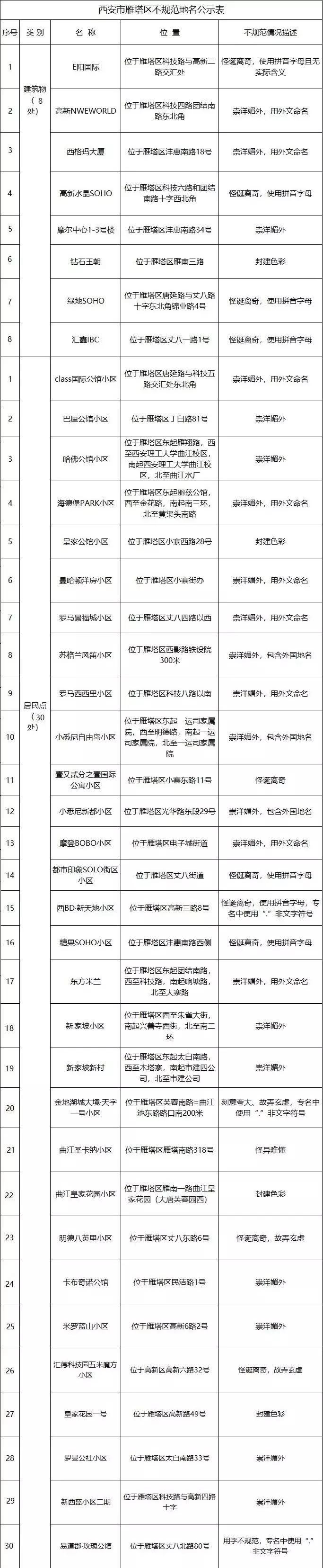 关于没办房产证的房子更名的探讨