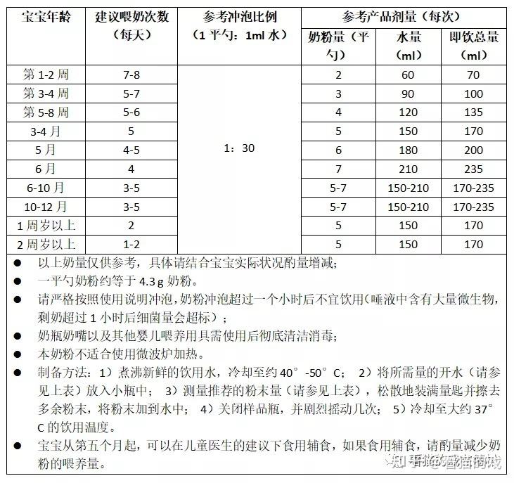 婴儿一个月需要几桶奶粉？全面解析婴儿奶粉需求量