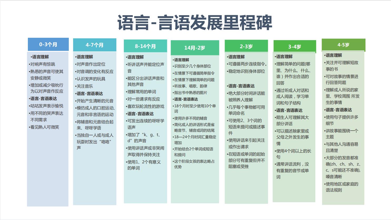 宝宝6个月可以坐吗？——关于宝宝成长里程碑的探索