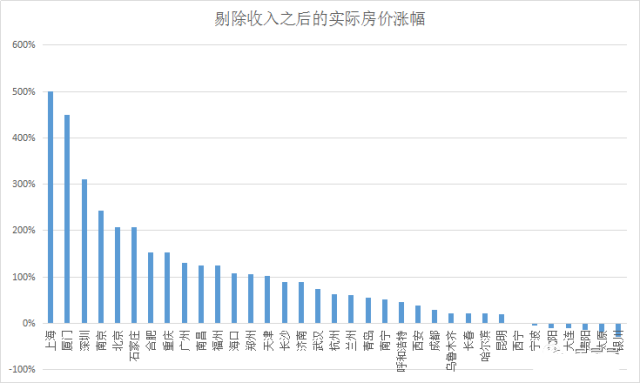 石家庄房产走势深度解析