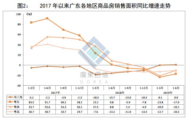 深度解读，6月房产数据全貌与市场趋势分析