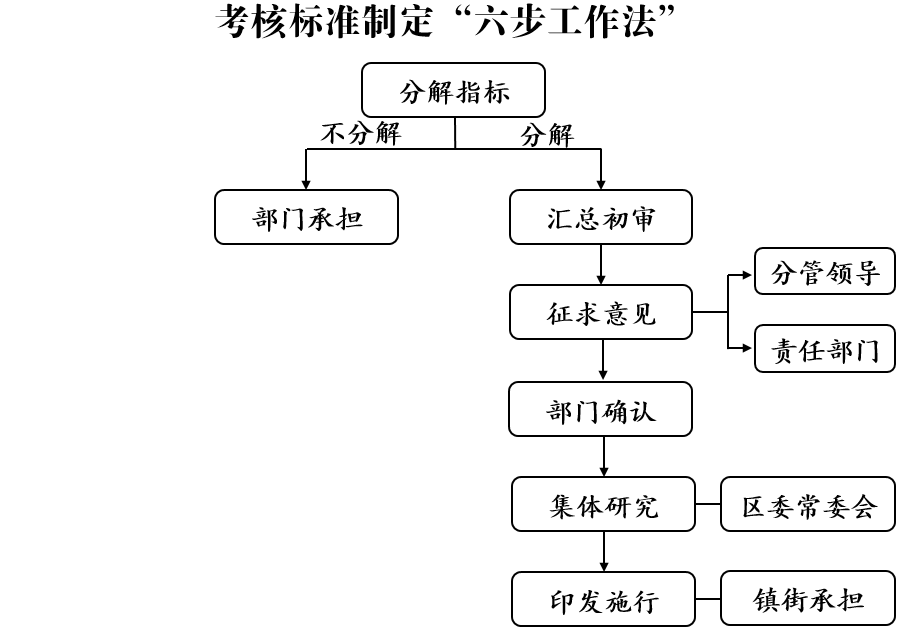 江苏科技副总考核，标准、流程与意义