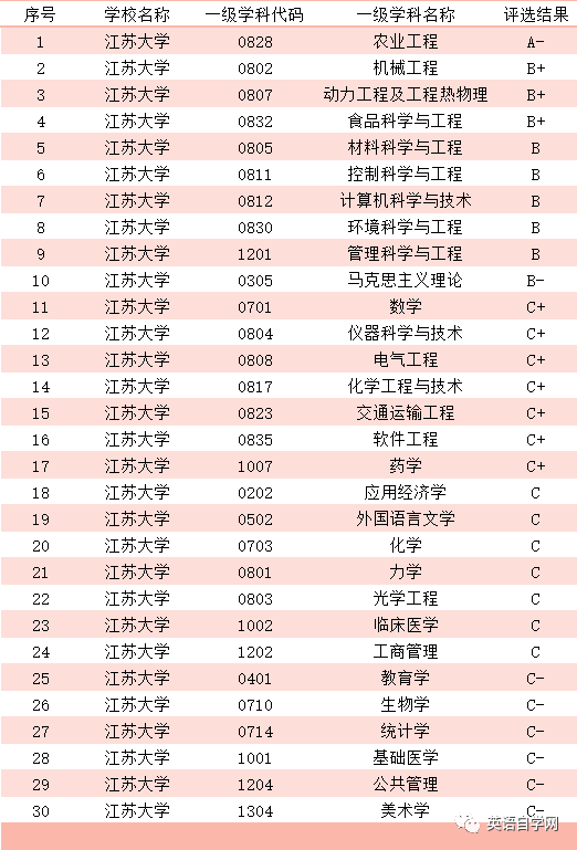 江苏大学排名与科技发展