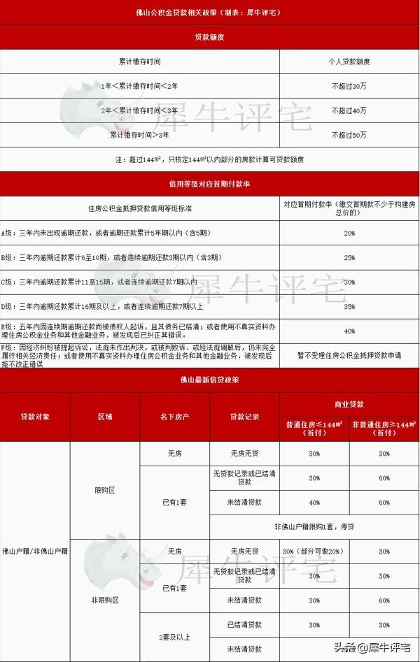 珠海房产限购政策深度解析