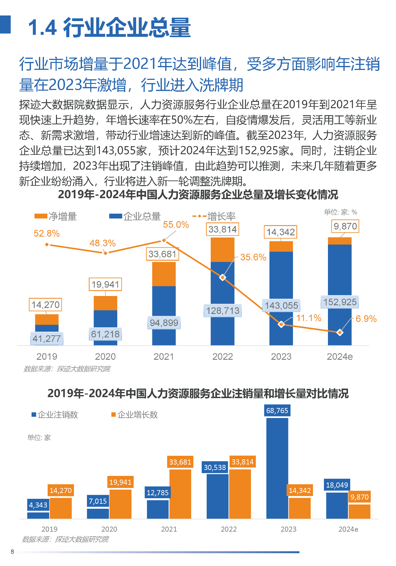 广东省人力资源市场，现状、挑战与未来