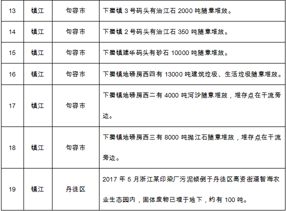 广东省水污染排放限值，环保之路上的一道重要防线