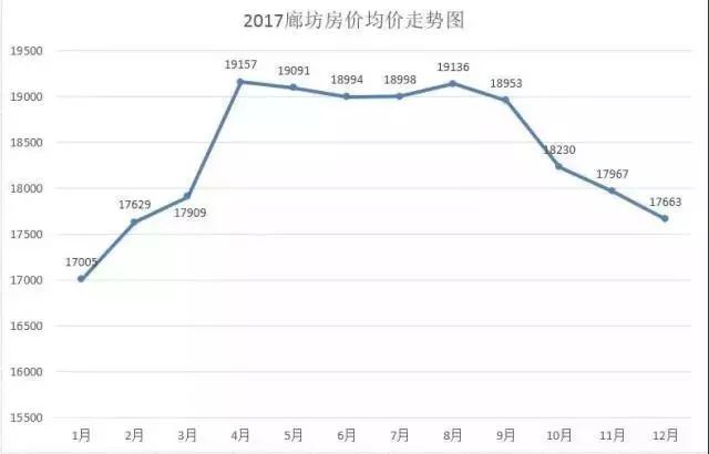 燕郊房产限购政策深度解析