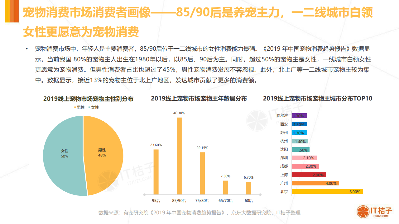 江苏宠物科技公司概览