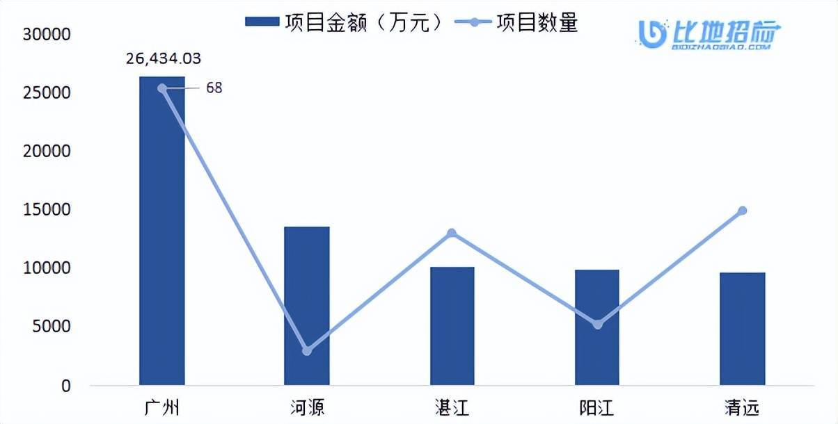 广东省铺路钢板招标，市场动态与行业展望