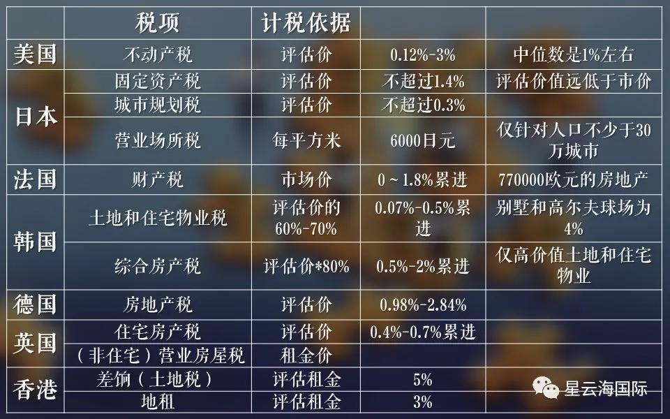 苏州房产税，政策解读与影响分析