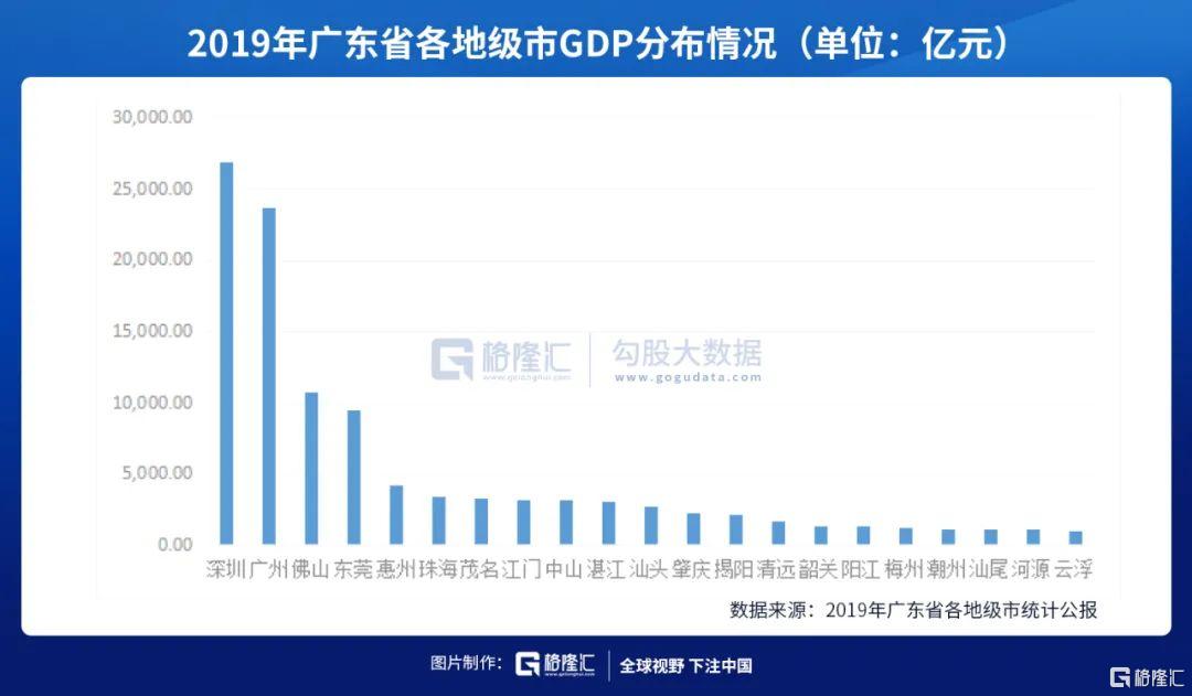 广东省地均GDP的崛起与展望