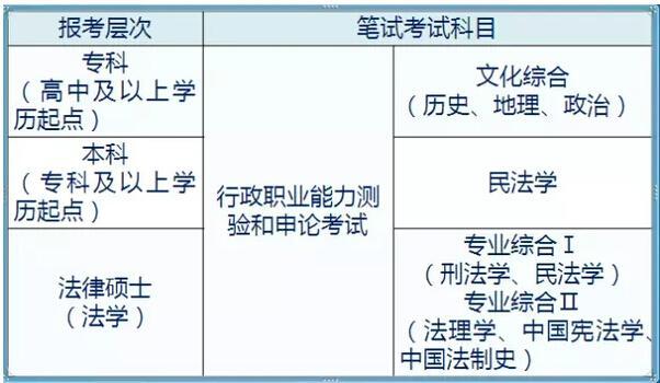 广东省学历查询，便捷途径与重要性