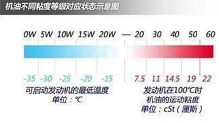 广东省机油型号标识的解读与重要性