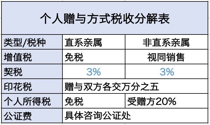 拍卖房产的税费，全面解析与应对策略