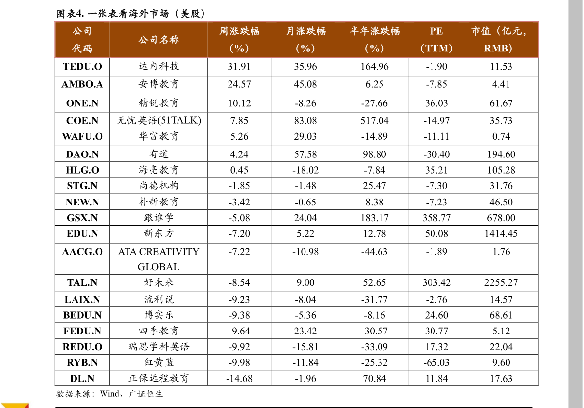 广东省天然气价格表解析