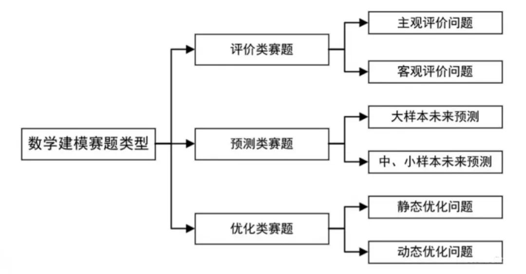 2014广东省数学建模竞赛，探索数学之美，启迪创新思维