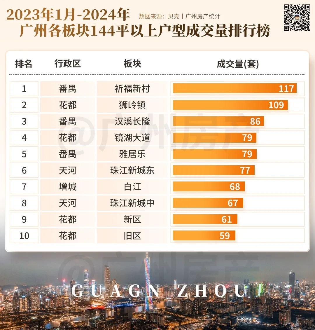 广州房产查询网，便捷、高效的房产信息平台