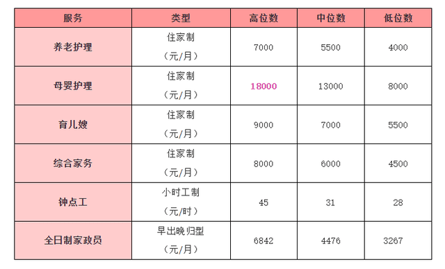 无锡保姆薪资概览