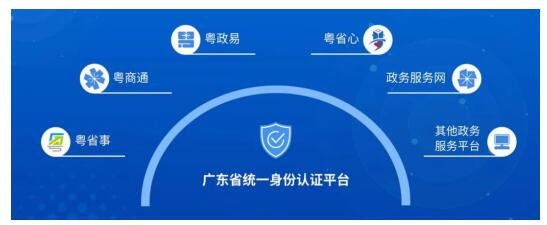 广东省统一身份认证平台，构建数字化时代的身份管理新格局
