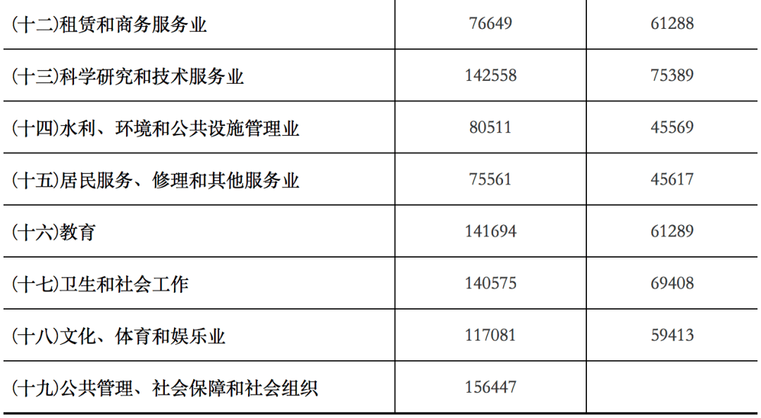 江苏瑞苏科技销售工资，探索与解析