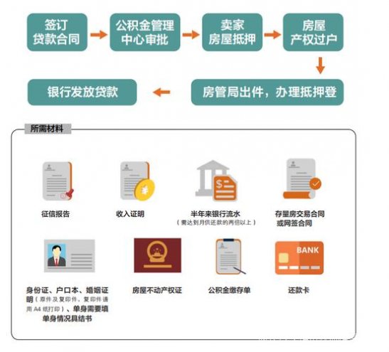 全面解析房产贷款流程