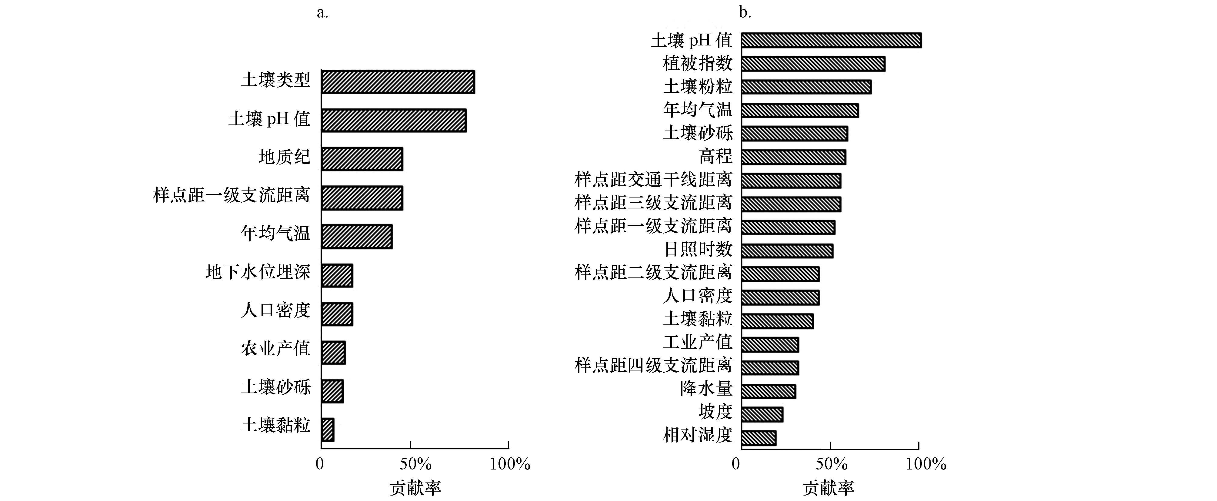 广东省土壤氡，现状、影响与应对策略