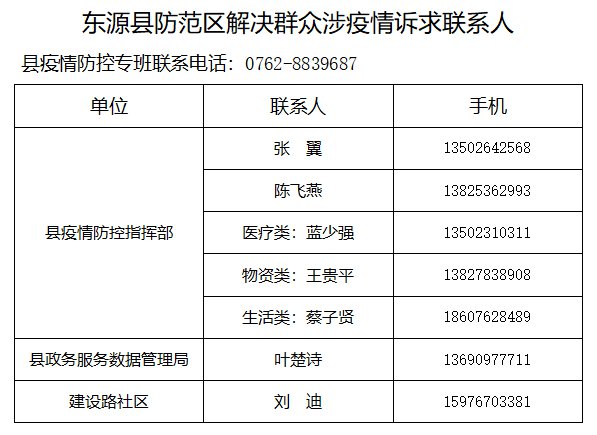 广东省核酸办电话——疫情防控的便捷联系渠道