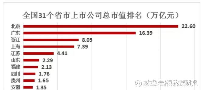 广东省建工集团市值揭秘