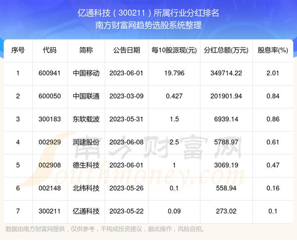 江苏亿通科技深度分析