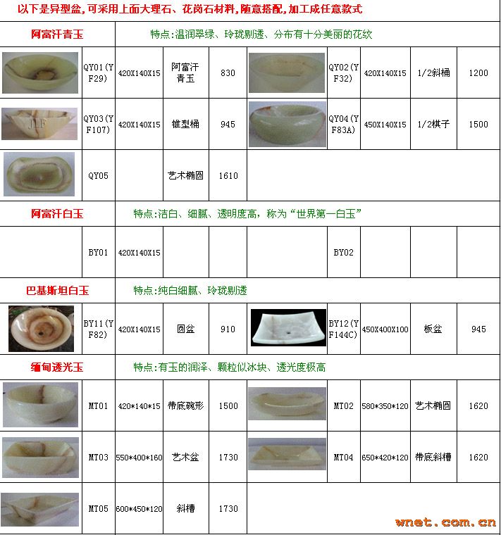 广东省石材工厂概览