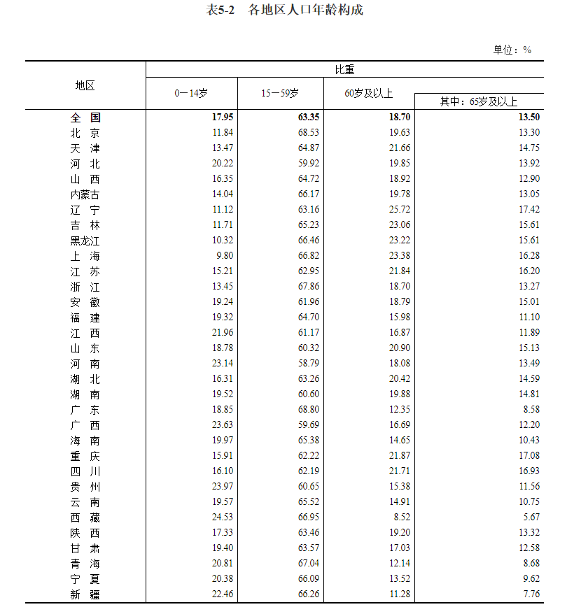 广东省转氨酶合格数值解读