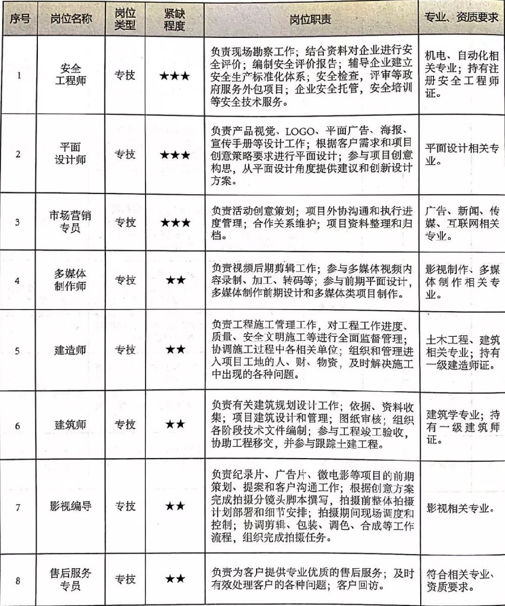 江苏风云科技待遇，卓越的职场体验与员工成长