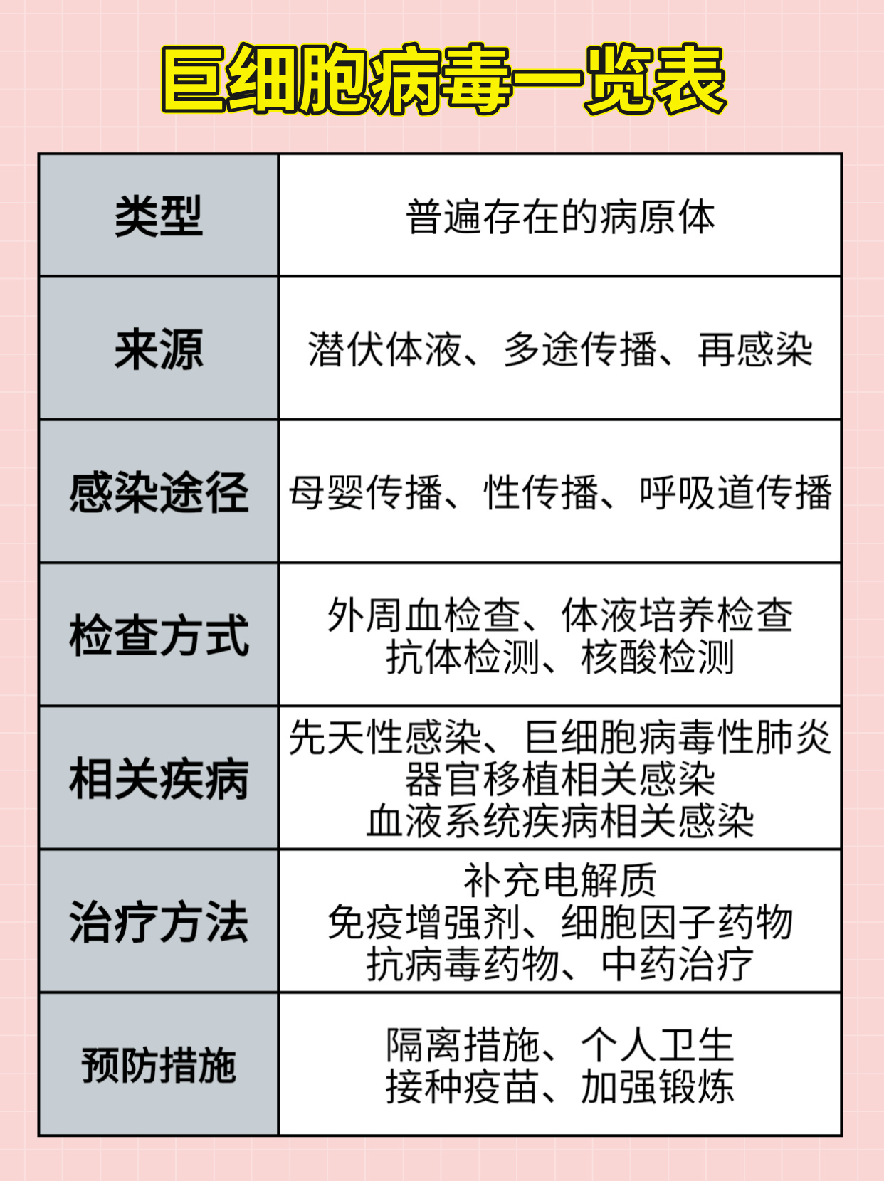 巨细泡病毒感染，恢复期多久？