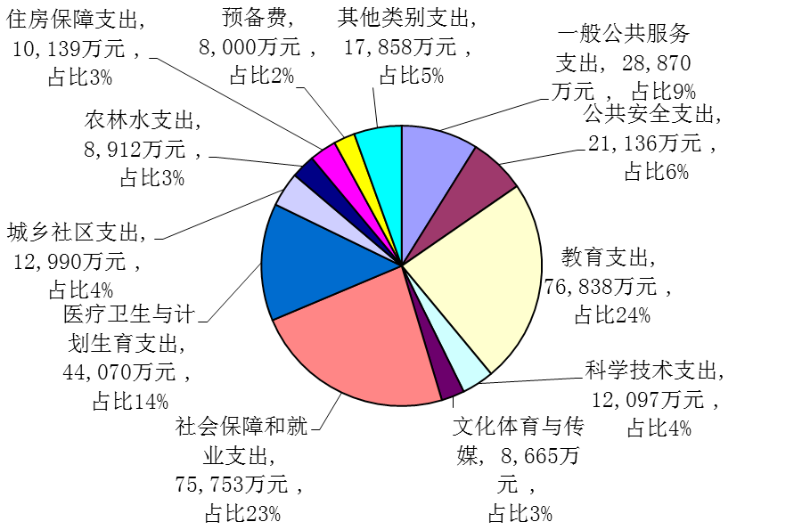 广东省预算支出标准体系的构建与实践